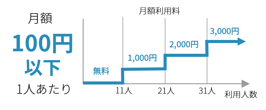 チーム作成代行サービスについて